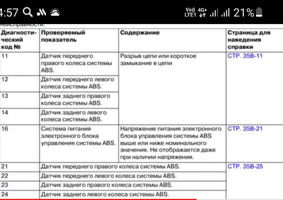 Загорелась лампочка ABS куда копать — Mitsubishi Lancer IX, 1,6 л ...