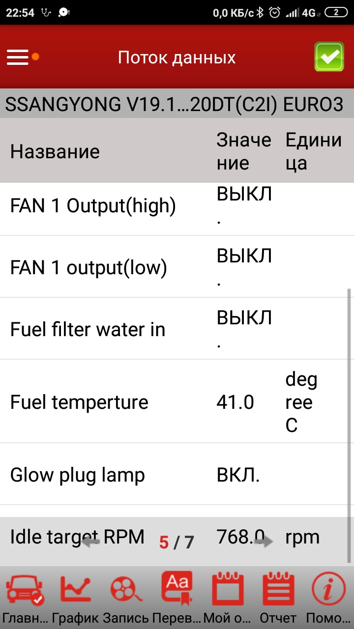 Фото в бортжурнале SsangYong Kyron