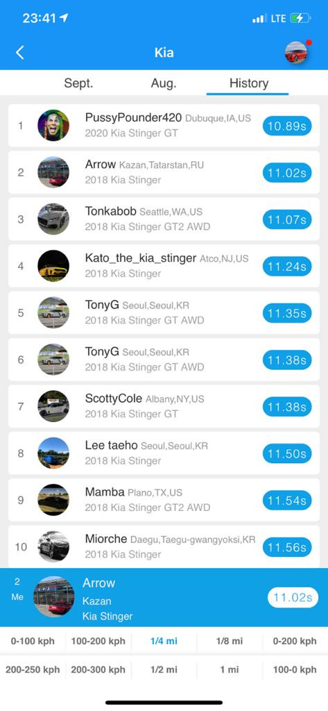 тут австралийцы замеряли другую машину, поэтому первое место наше. — KIA Stinger. Запчасти на фото: Goodyear Eagle GT2