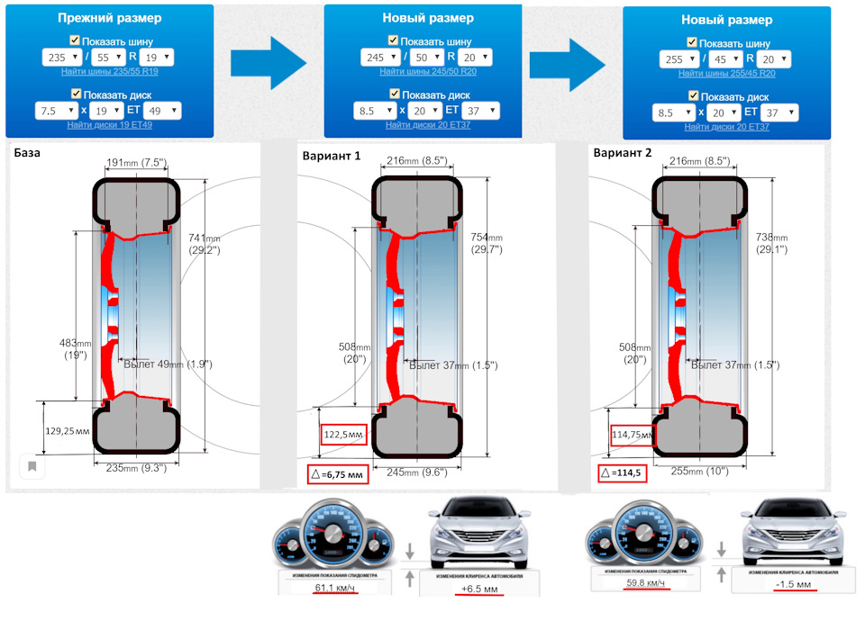 Калькулятор шин сравнение размеров