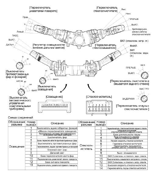 Обо всём LADA Ларгус - отзывы и Бортжурналы на DRIVE2