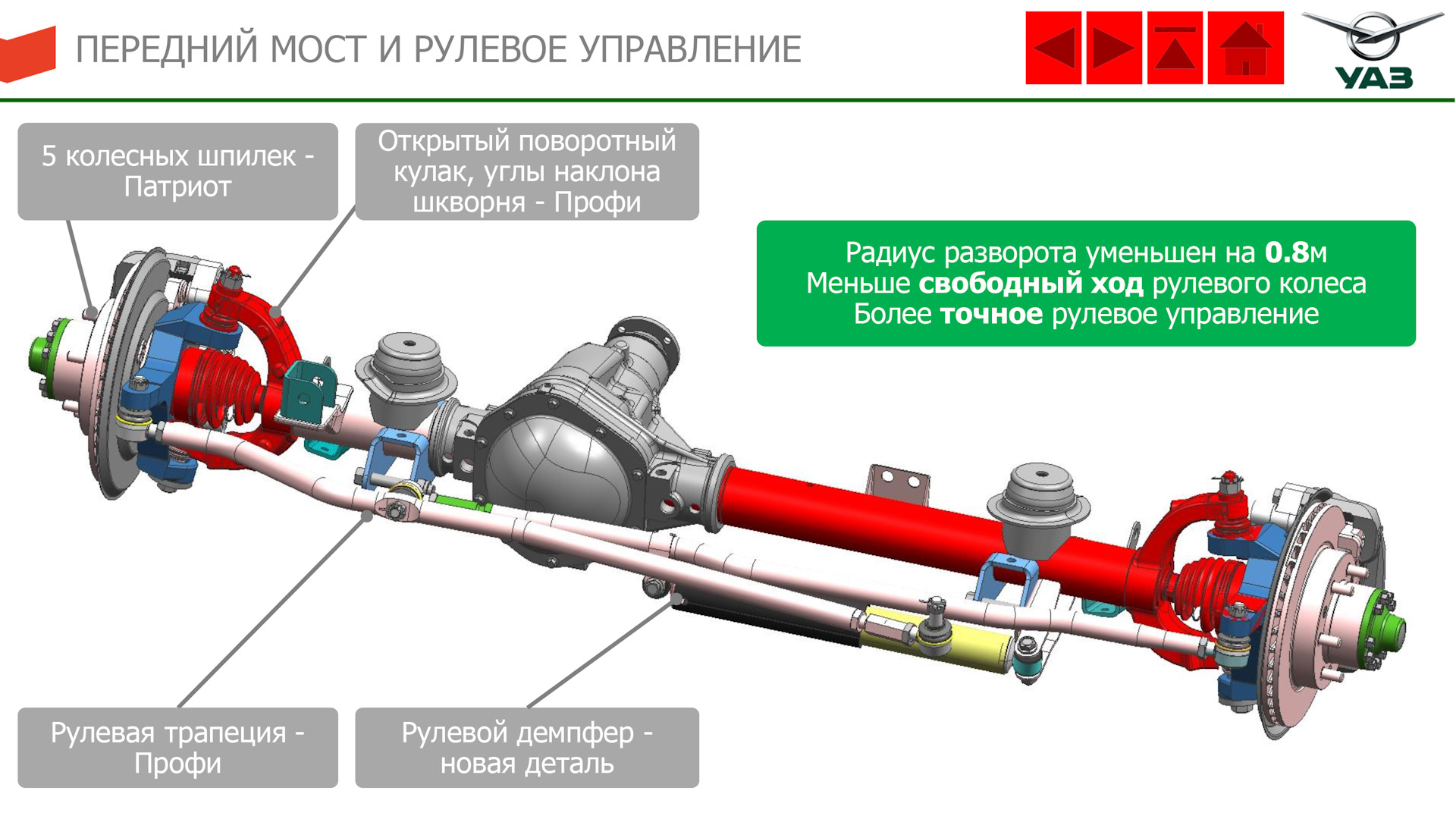 Купить Новый Мост На Уаз Патриот