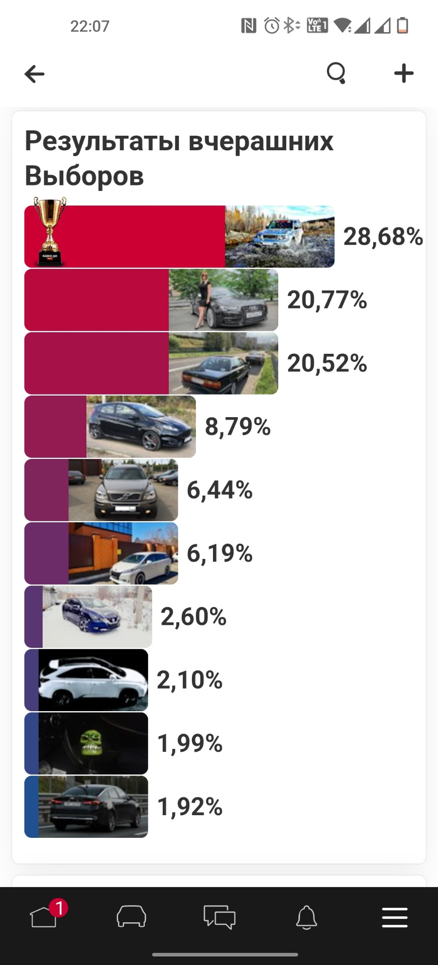 Спасибо 🤝 всем кто голосовал ✊ — Lexus RX 450h (3G), 3,5 л, 2009 года |  соревнования | DRIVE2