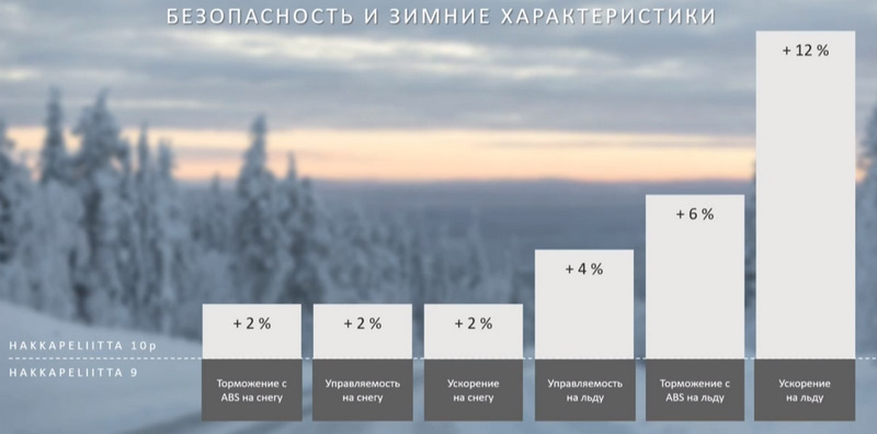 Nokian hakkapeliitta на ниву. Rx2aFcihj sxKvxk0BTUJq6tavE 960. Nokian hakkapeliitta на ниву фото. Nokian hakkapeliitta на ниву-Rx2aFcihj sxKvxk0BTUJq6tavE 960. картинка Nokian hakkapeliitta на ниву. картинка Rx2aFcihj sxKvxk0BTUJq6tavE 960. В преддверие зимнего периода решил осмотреть зимнюю резину, как оказалось не зря в одном из колес сидит саморез, но дело не об этом. На днях писал отзыв о летней резине, так подумал, почему бы и не написать о зимней мало ли кому пригодится при выборе.