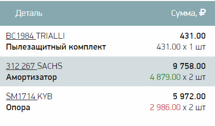 SM1714 Верхняя опора передняя (левая/правая) KYB | Запчасти на DRIVE2