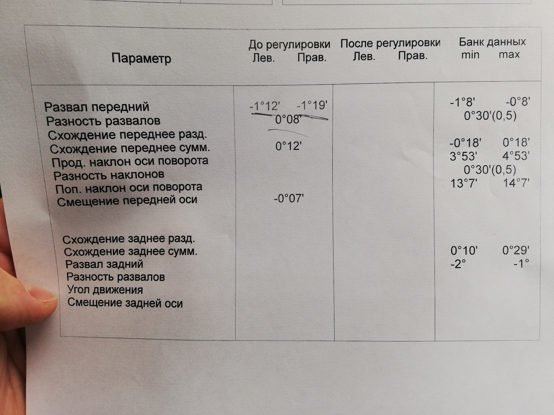 Ведёт вправо — KIA Cerato (2G), 1,6 л, 2011 года | наблюдение | DRIVE2