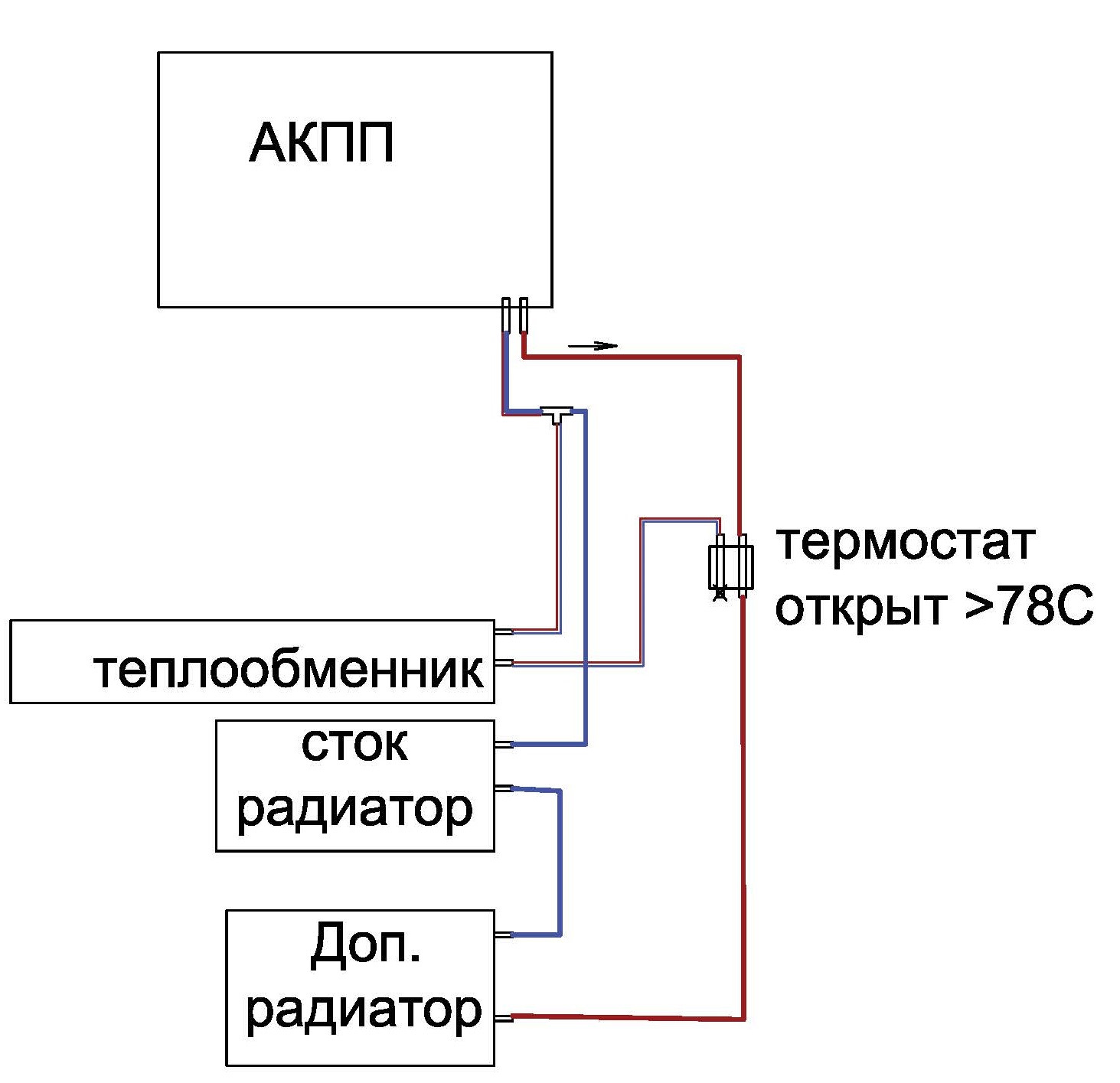 Схема подключения дополнительного радиатора вариатора