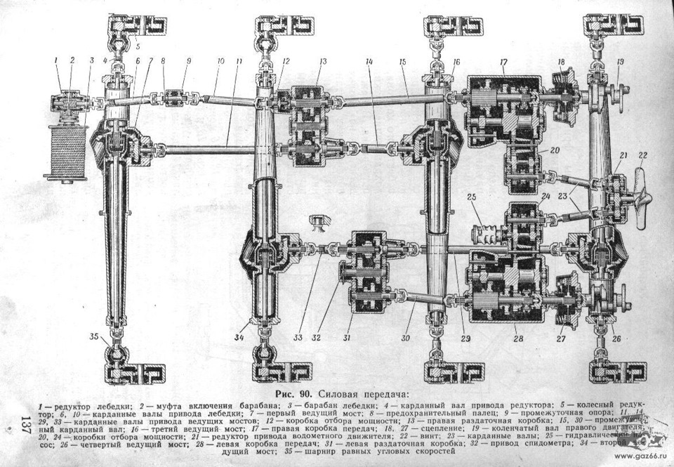 Газ 66 схема трансмиссии