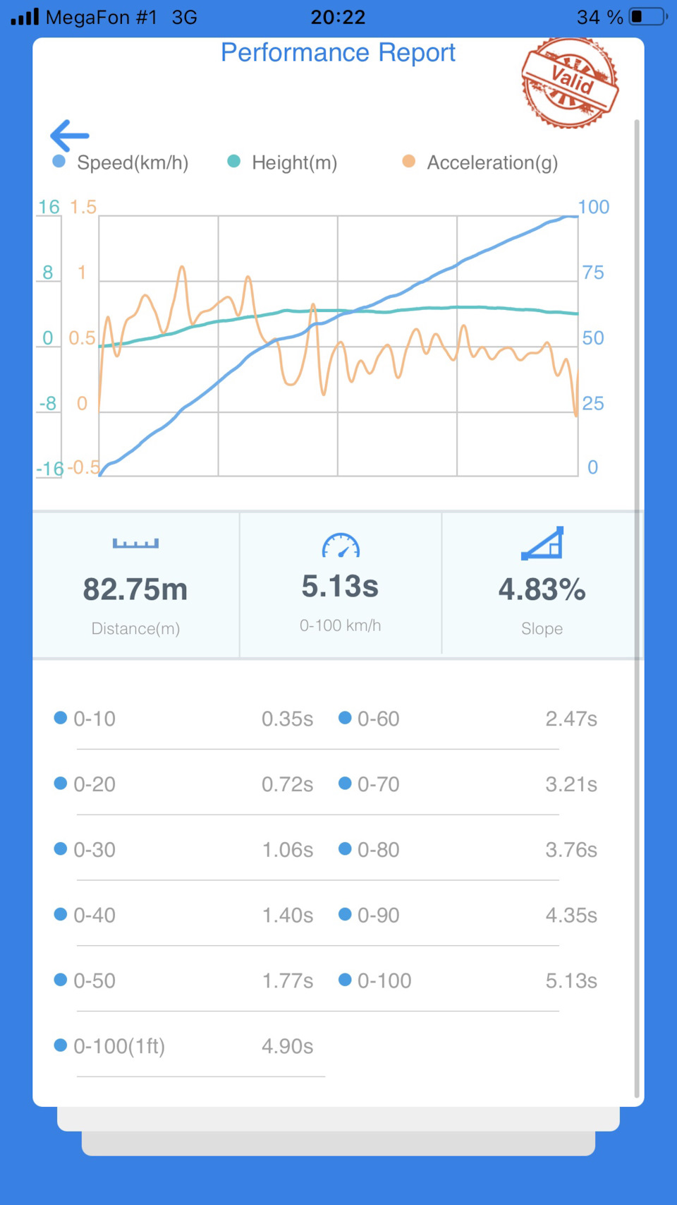 Тест трансмиссии нивы, замер 0-100, 402 метра — Lada 4x4 3D, 1,6 л ...