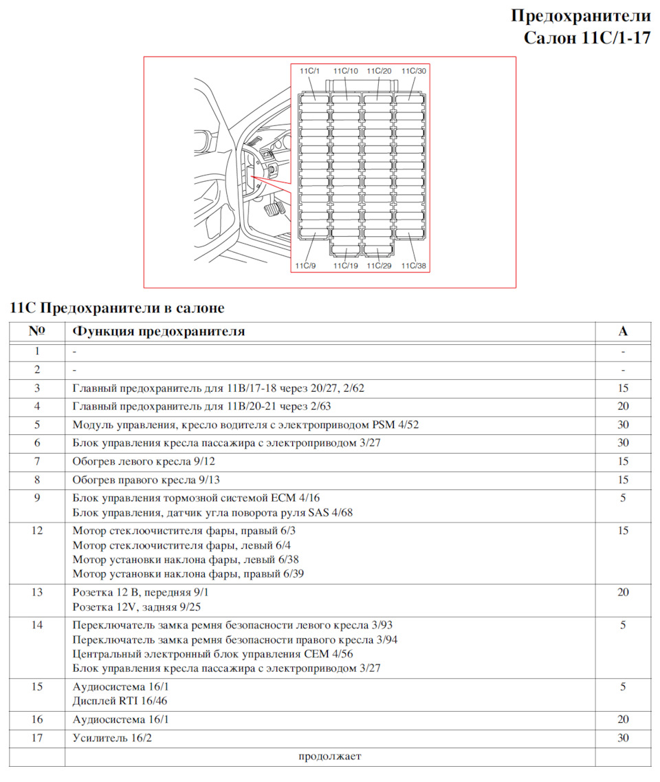 Где находится блок предохранителей на volvo v70?