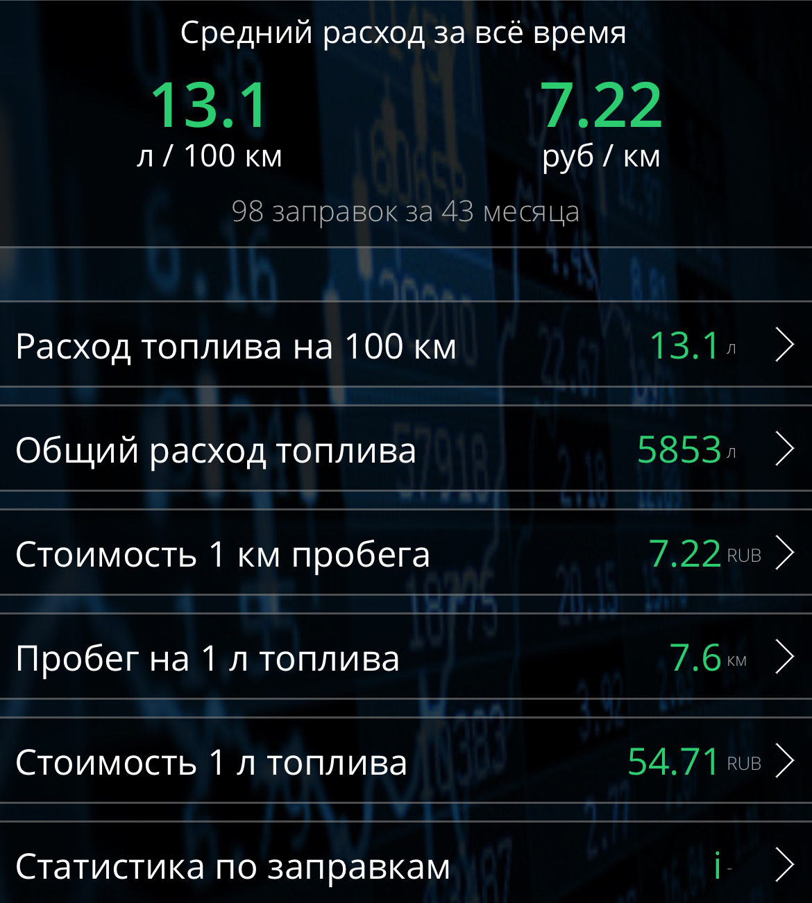 Расход топлива рекстон. Расход топлива рекстон