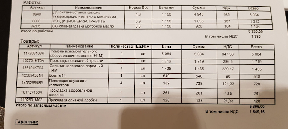 Заправка кондиционера рено каптур