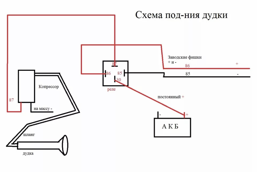 Пневмогудок - Nissan Almera II (N16), 1,5 л, 2005 года тюнинг DRIVE2