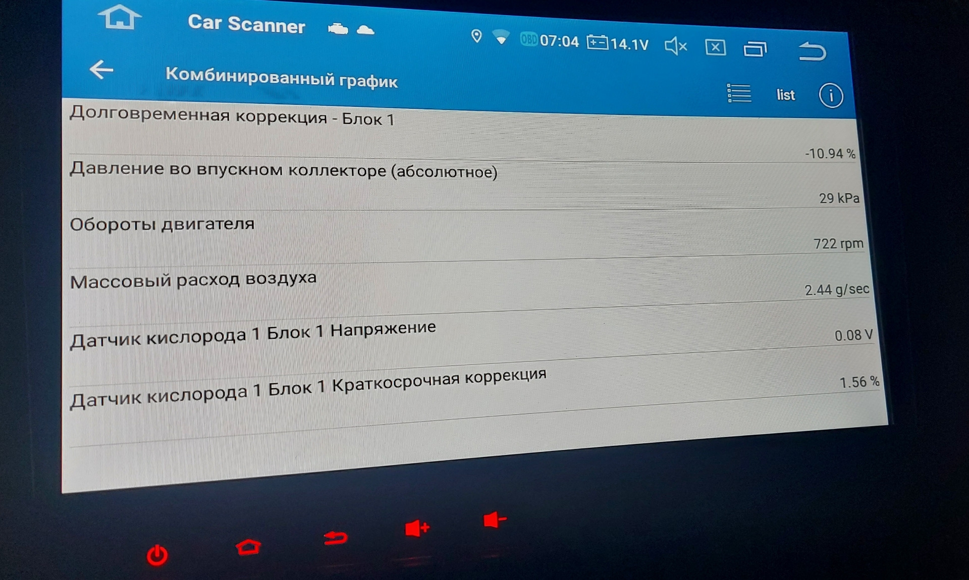 Долговременная коррекция. Carscanner коррекции. Коррекции дизеля car Scanner. Долговременная коррекция 2.32 норм?. Долговременная коррекция блок 1 Лифан.