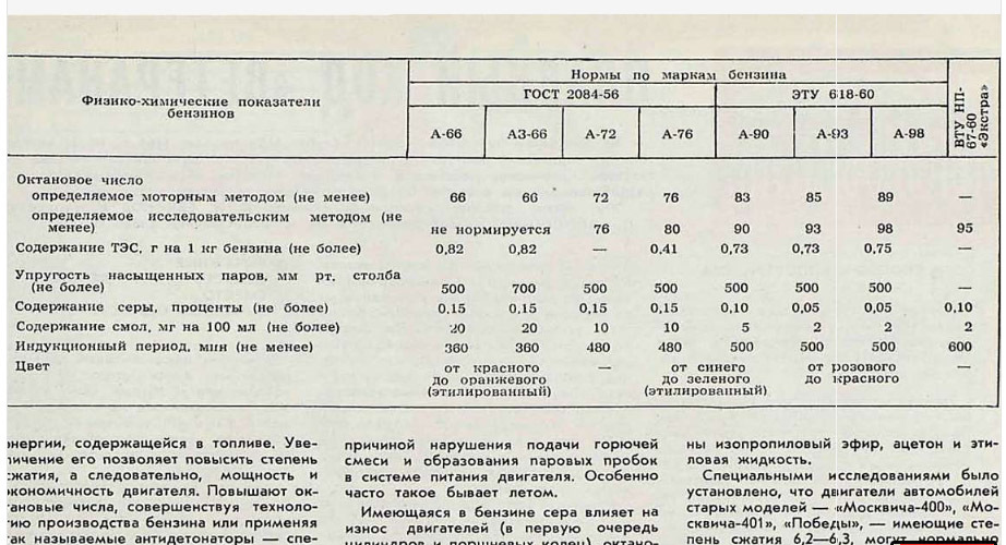 АИ-93 — Москвич 2140, 1,5 л, 1987 года | наблюдение | DRIVE2