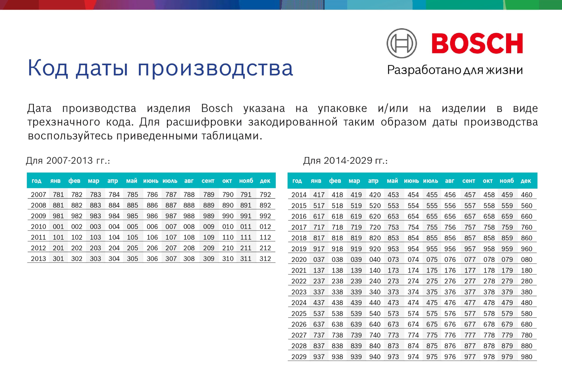Курса на определенную дату. Как определить дату выпуска moxa. риг про дата производства.