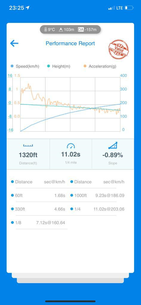 Фото в бортжурнале KIA Stinger