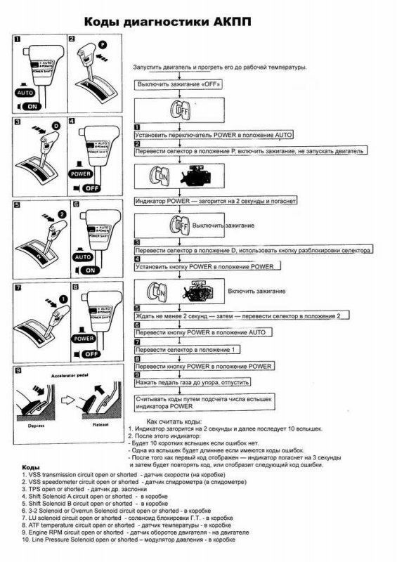 Использование диагностического адаптера Bluetooth для Nissan