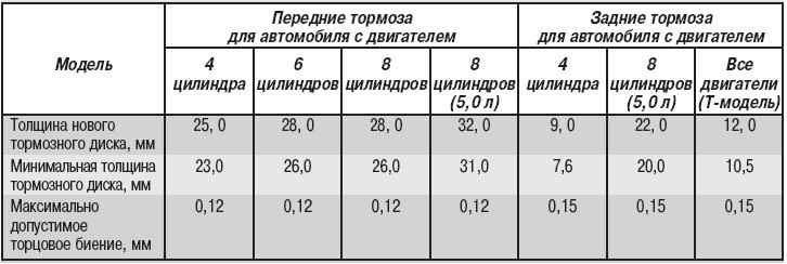 Интерпретация результатов и действия