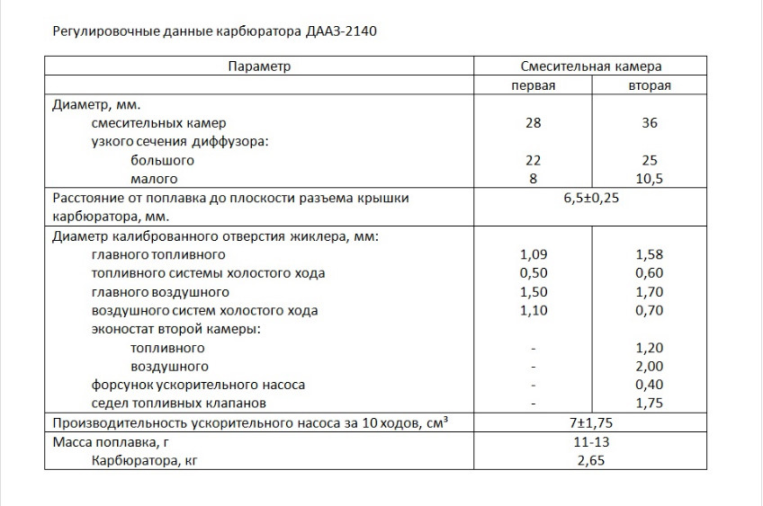 карбюратор на москвич 2140 какой лучше. картинка карбюратор на москвич 2140 какой лучше. карбюратор на москвич 2140 какой лучше фото. карбюратор на москвич 2140 какой лучше видео. карбюратор на москвич 2140 какой лучше смотреть картинку онлайн. смотреть картинку карбюратор на москвич 2140 какой лучше.