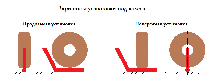 Ремонт и диагностика ходовой части автомобиля