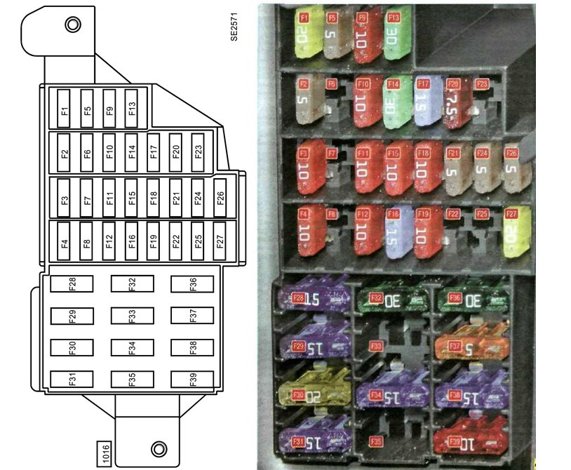 Схема предохранителей рено дастер 2013