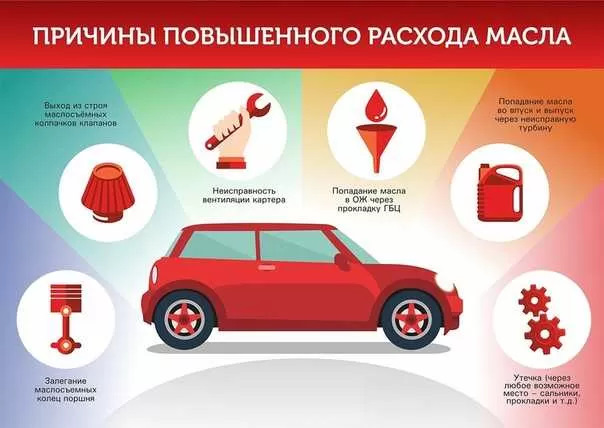 Последствия для расхода топлива