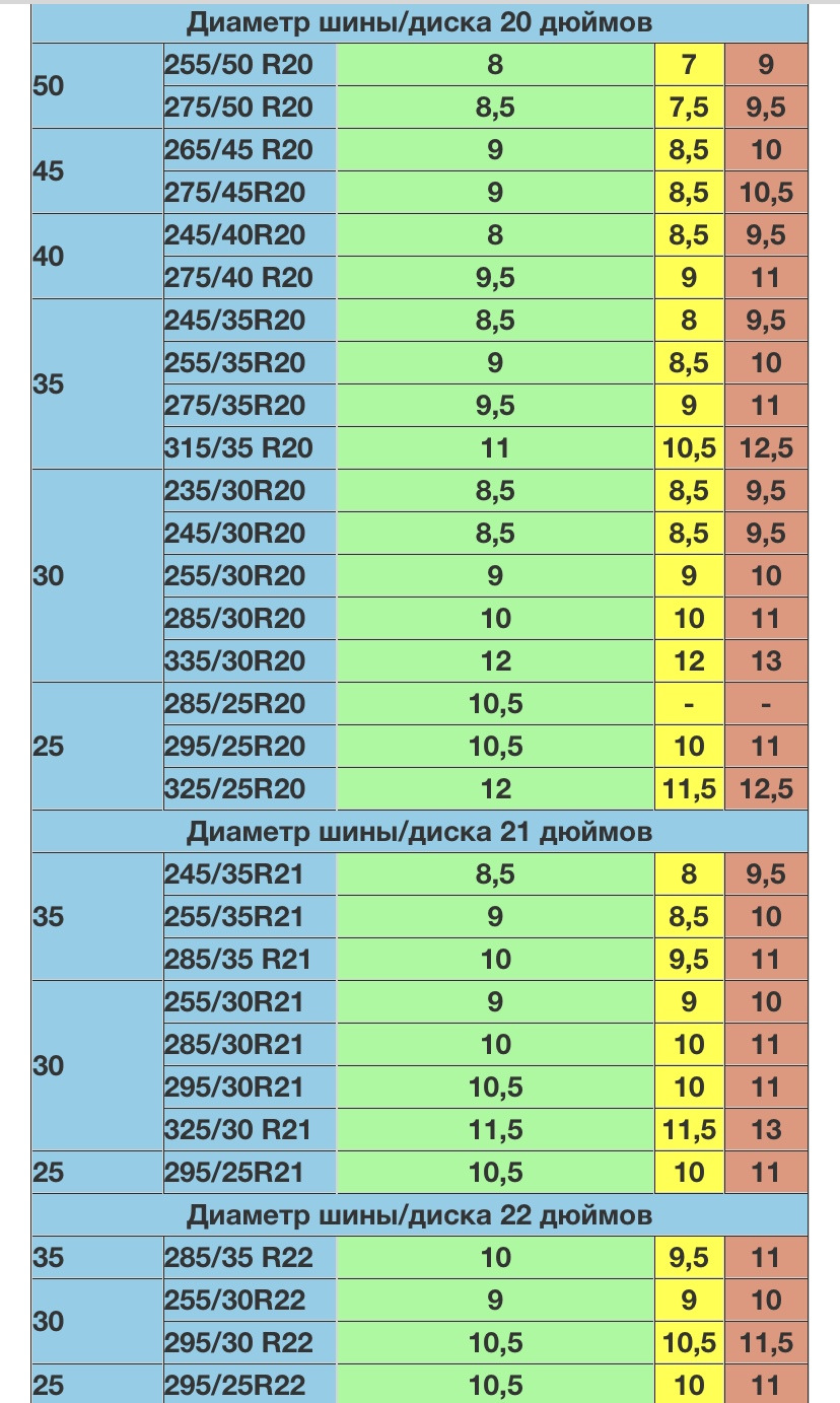 Какая ширина резины. Резина для дисков 7j таблица. Ширина резины на диск 6.5 r15. Ширина резины на диск 7 дюймов. Резина на диск 6j таблица.