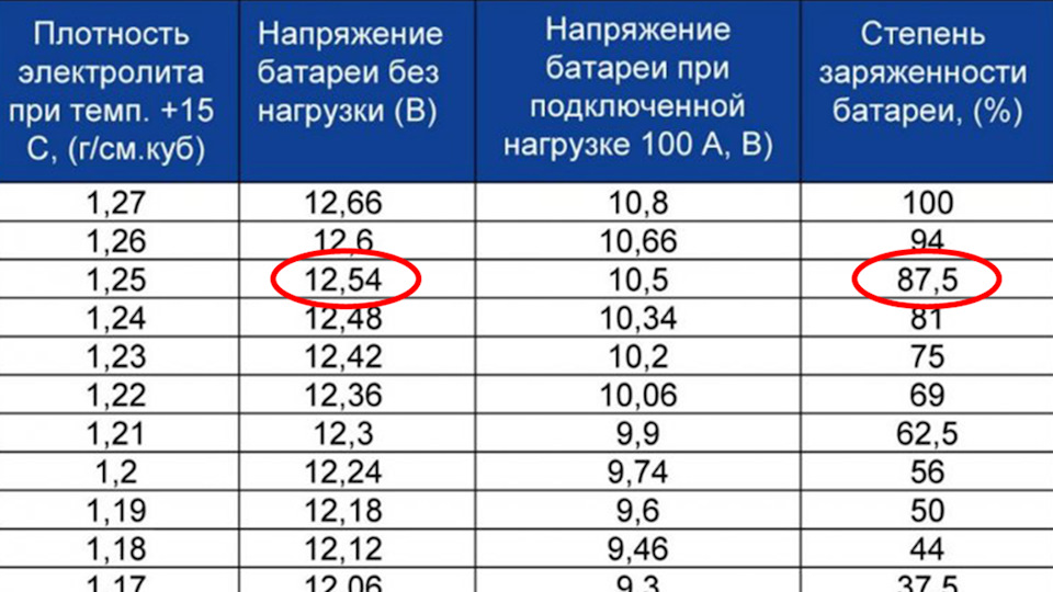 что делать со старым аккумулятор. Смотреть фото что делать со старым аккумулятор. Смотреть картинку что делать со старым аккумулятор. Картинка про что делать со старым аккумулятор. Фото что делать со старым аккумулятор