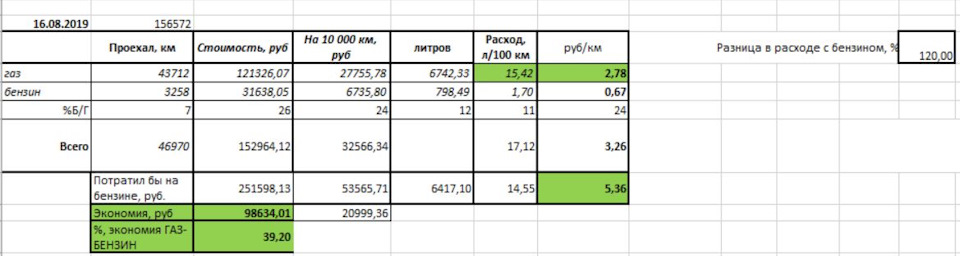 Фото в бортжурнале KIA Sportage (2G). Запчасти на фото: 251598