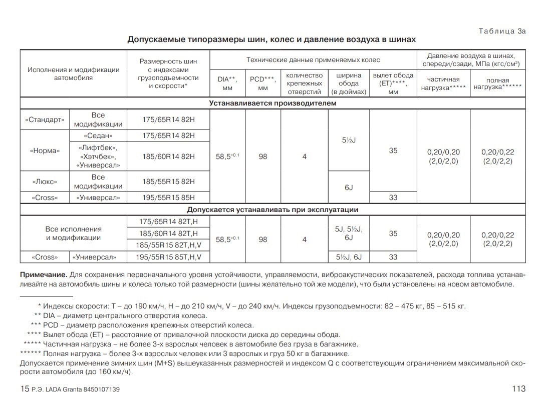 Размер дисков гранта. Калина размер шин r14 универсал.