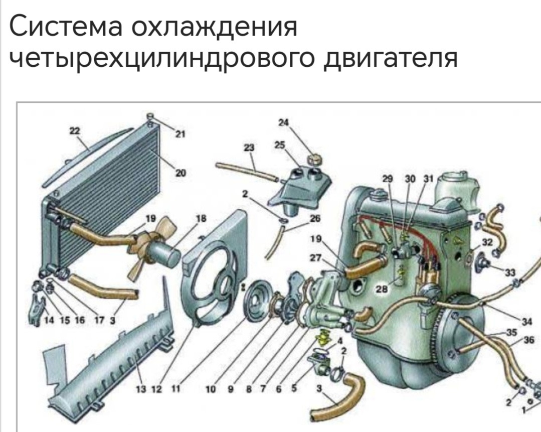 Ож б. Система охлаждения Ауди 80 б3 2.0. Система охлаждения Ауди 80 2.3. Система системы охлаждения двигателя Ауди 100 с4. Система охлаждения Ауди 100 с3.