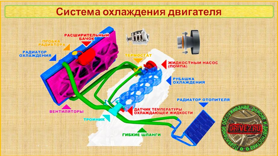 Индикация температуры двигателя