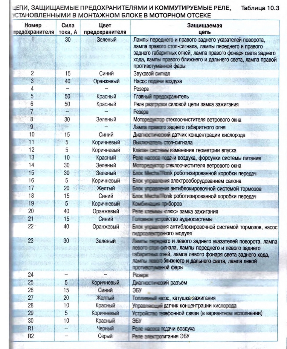 Пассат сс не работает прикуриватель