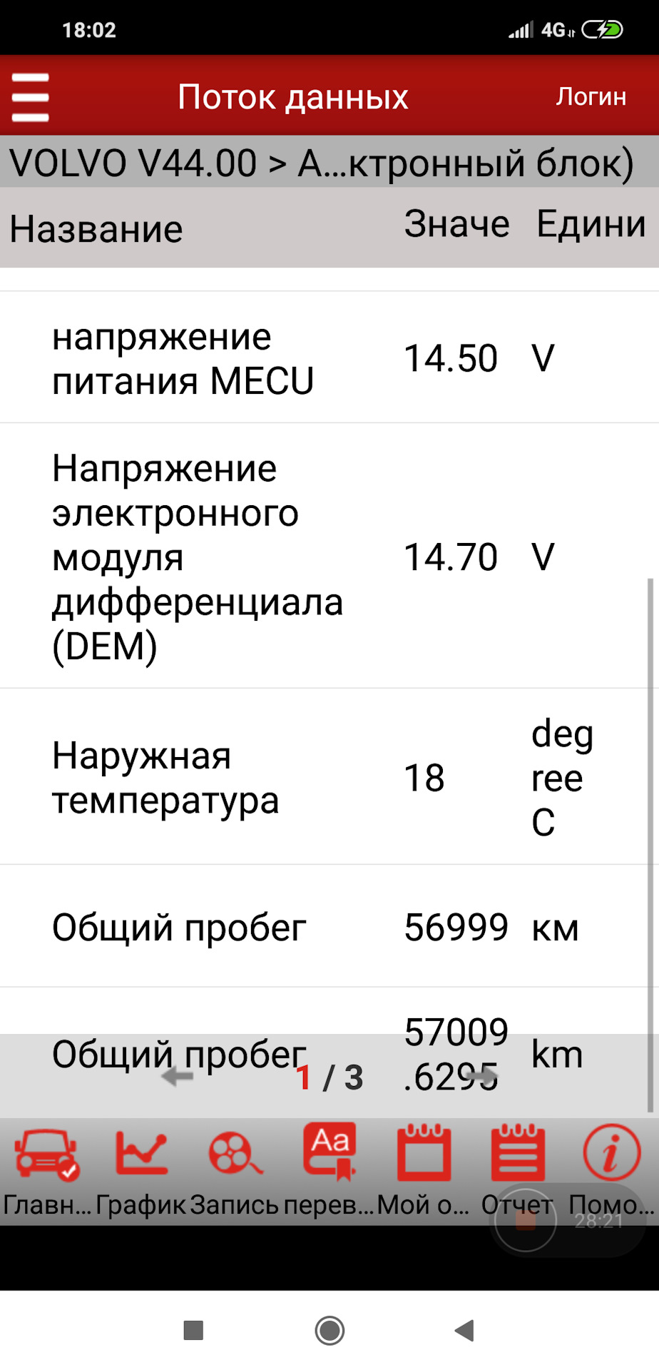 как узнать пробег на вольво. SAAAAgM5DuA 960. как узнать пробег на вольво фото. как узнать пробег на вольво-SAAAAgM5DuA 960. картинка как узнать пробег на вольво. картинка SAAAAgM5DuA 960.