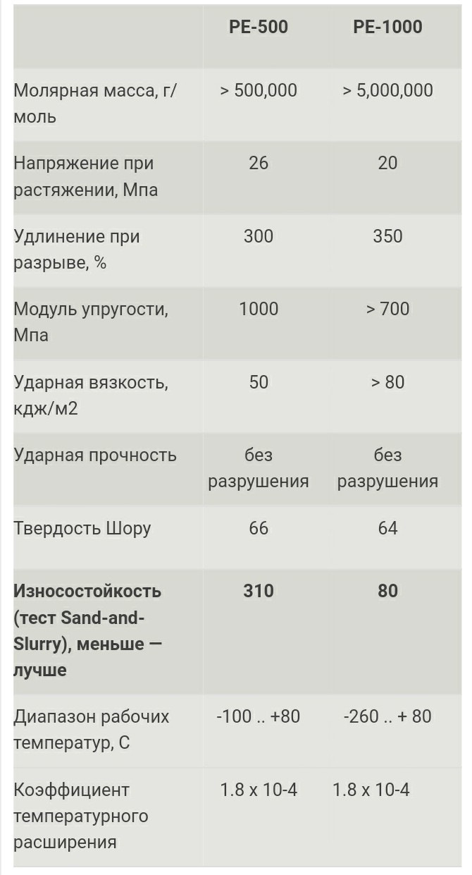 1000 характеристики