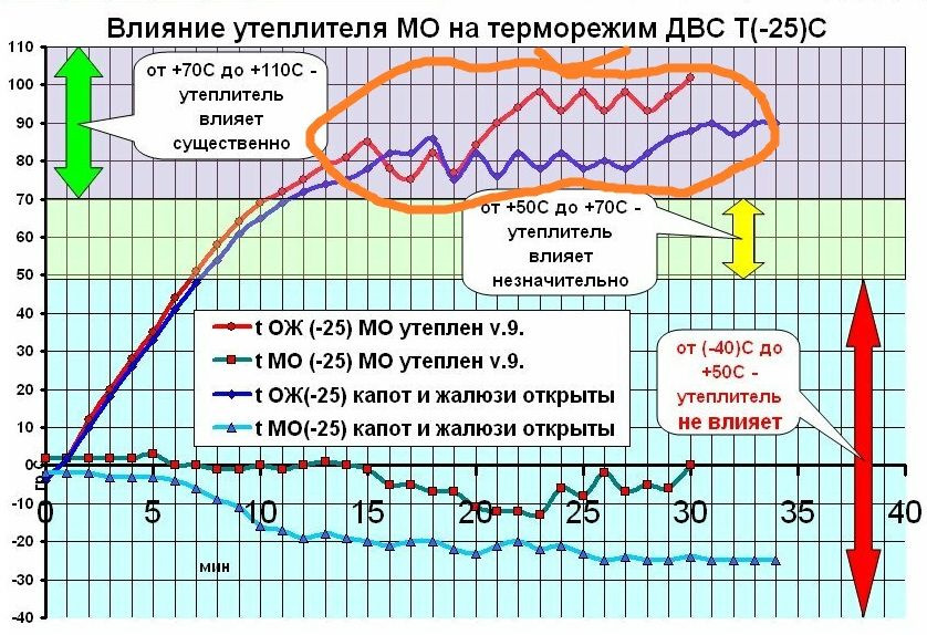 а здесь вам нужен новый термостат а что такое термостат даже два новых термостата. Смотреть фото а здесь вам нужен новый термостат а что такое термостат даже два новых термостата. Смотреть картинку а здесь вам нужен новый термостат а что такое термостат даже два новых термостата. Картинка про а здесь вам нужен новый термостат а что такое термостат даже два новых термостата. Фото а здесь вам нужен новый термостат а что такое термостат даже два новых термостата