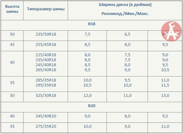 1️⃣4️⃣Таблица размерности колёс и дисков⚙ — Hyundai Elantra (5G), 1,6 л ...