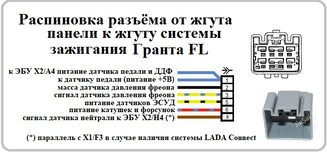 Электросхемы и распиновки Гранта FL в комплектации люкс престиж ...