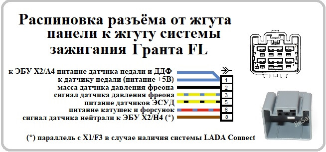 Распиновка гранта фл Электросхемы и распиновки Гранта FL в комплектации люкс престиж. Эксклюзив - DRI