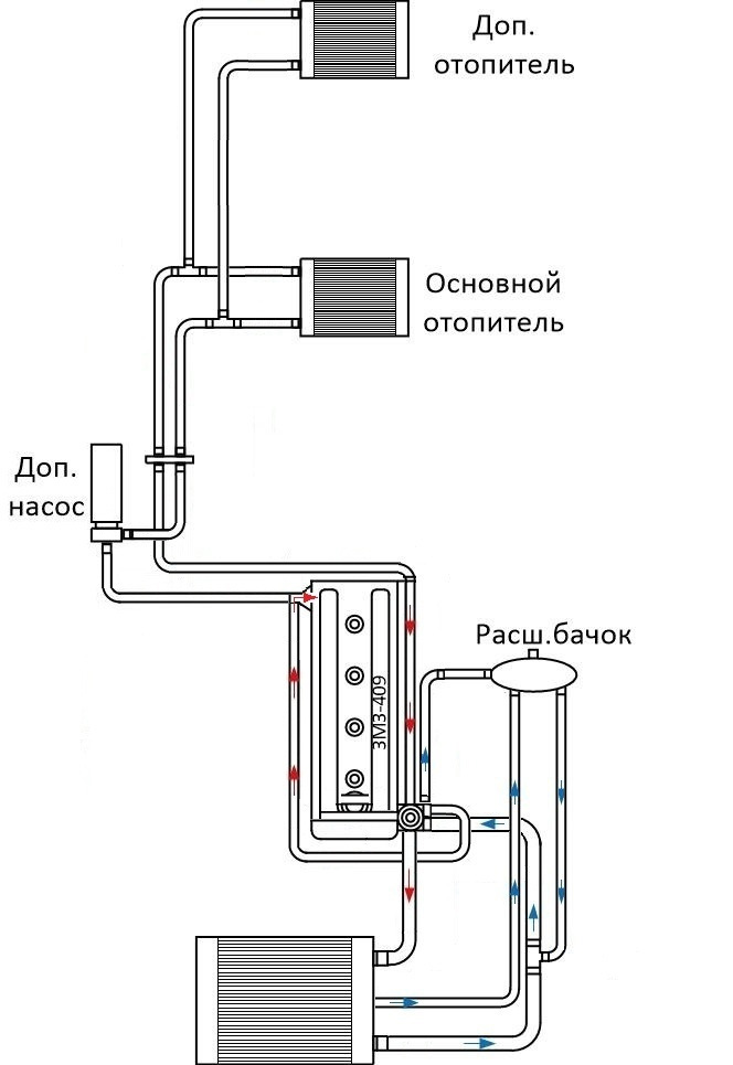 Система охлаждения уаз патриот 2019 года схема