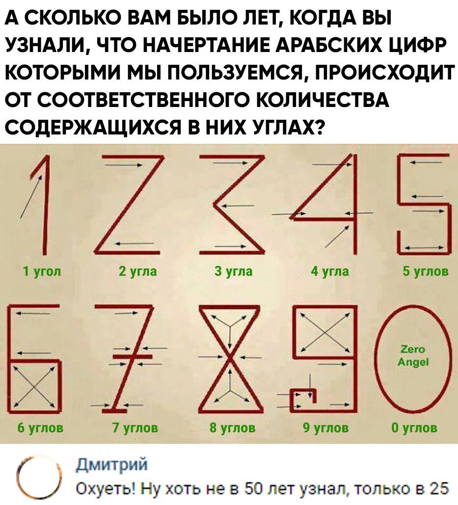 Правильное начертание арабских цифр