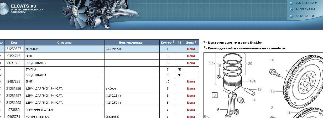 Elcats. Elcats каталог запчастей. Каталог запчастей Вольво. Elcats Volvo. Код детали.