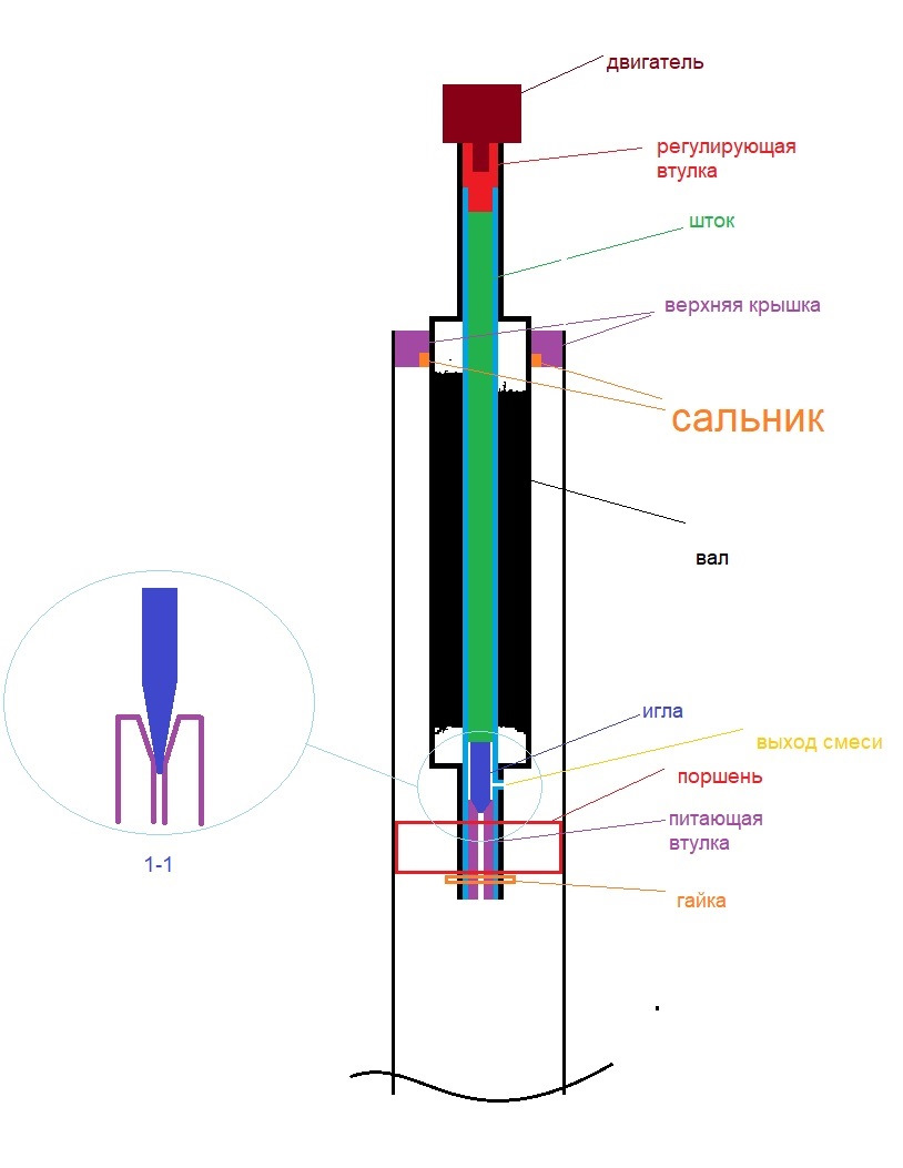 TMS FAQ. Регулировка винтовой подвески. — DRIVE2