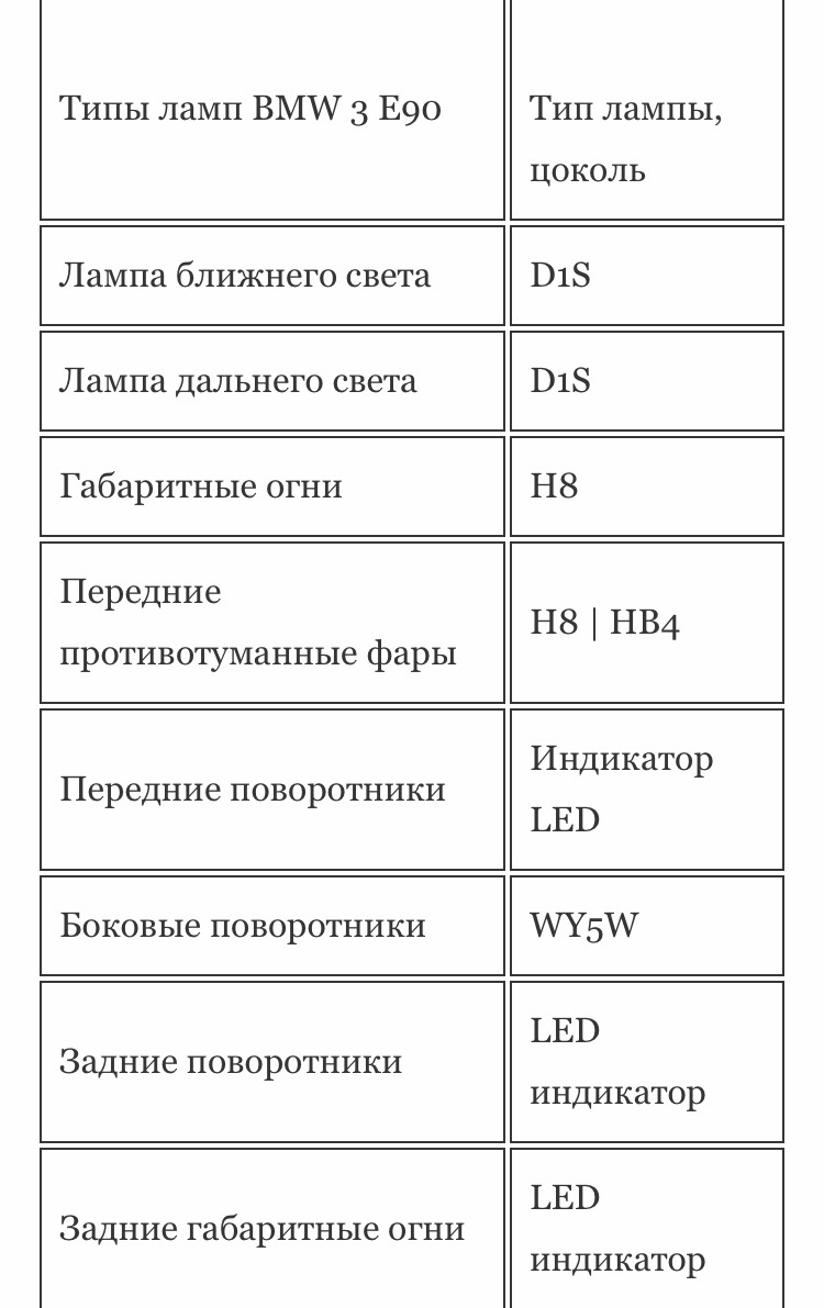 Список лампочек в е90 рест с би-ксеноном — BMW 3 series (E90), 2 л ...