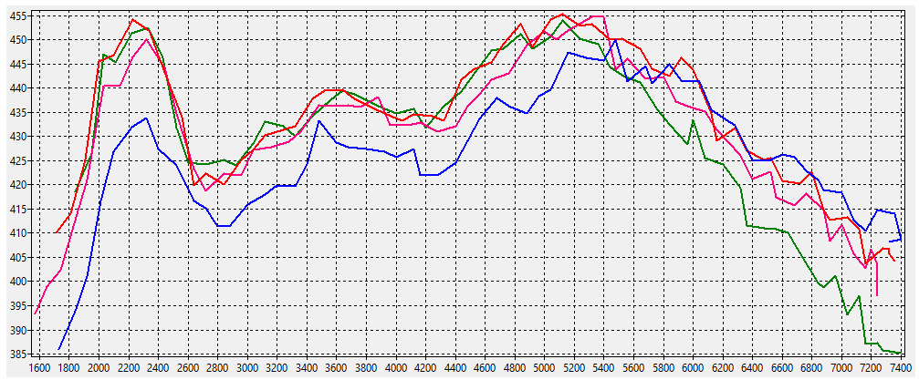 Настройка разрезных шестерён, после не удачной доработки резонатора ...