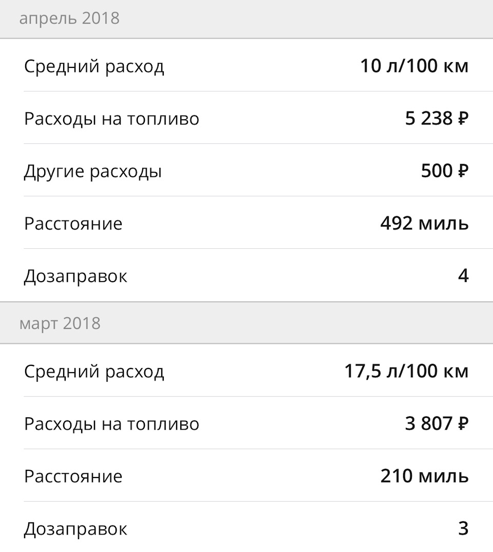 Расходы на то автомобиля в год. Короед штукатурка расход на 1м2. Смешанный цикл расхода топлива это. Таблица расхода топлива автомобилей на 100 легковых. 6 механика расход фольксваген поло.