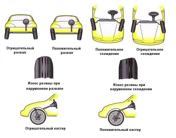 Развал-схождение, кастер (общие вопросы). [Архив] - Официальный Лада Приора Клуб