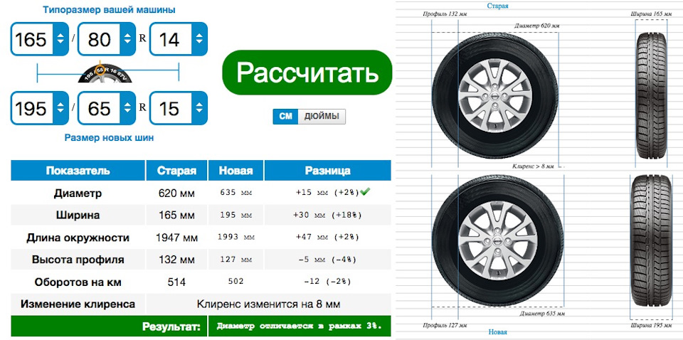 Какой размер резины на рено логан 2008 года