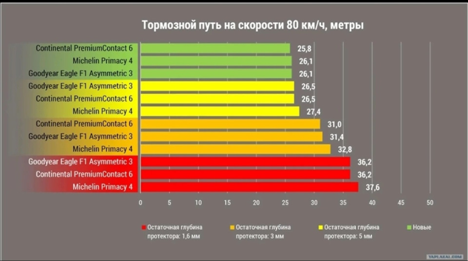 Лада гранта экстренное торможение